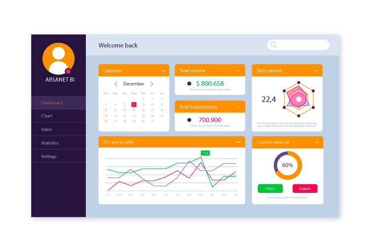 داشبورد هوش تجاری